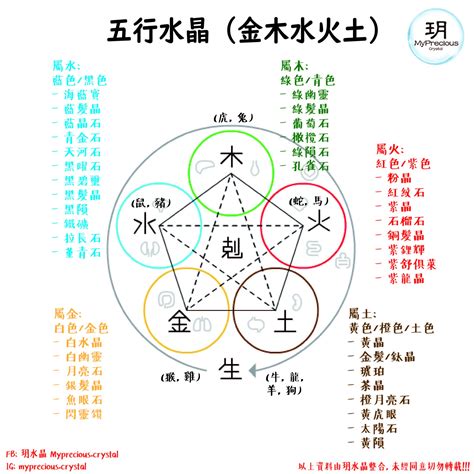 水晶 屬水|五行屬水必戴水晶秘笈：打造好運與能量 